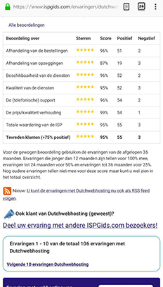 Contact Dutchwebhosting